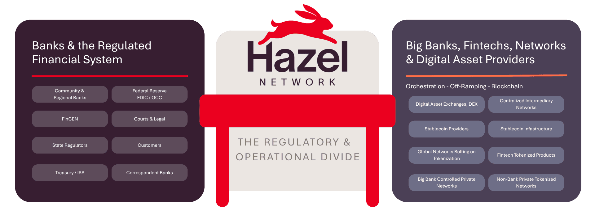Hazel Bridging the Gap Graphic